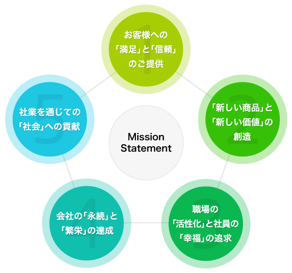 社是