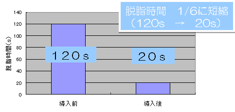 E・ウォータープレス